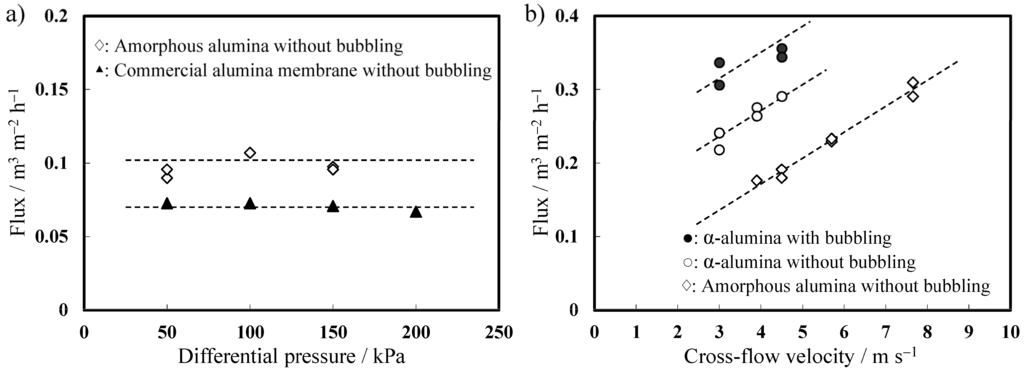 Materials 08 01350 g010 1024