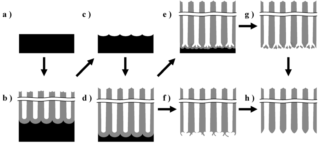 Materials 08 01350 g011 1024
