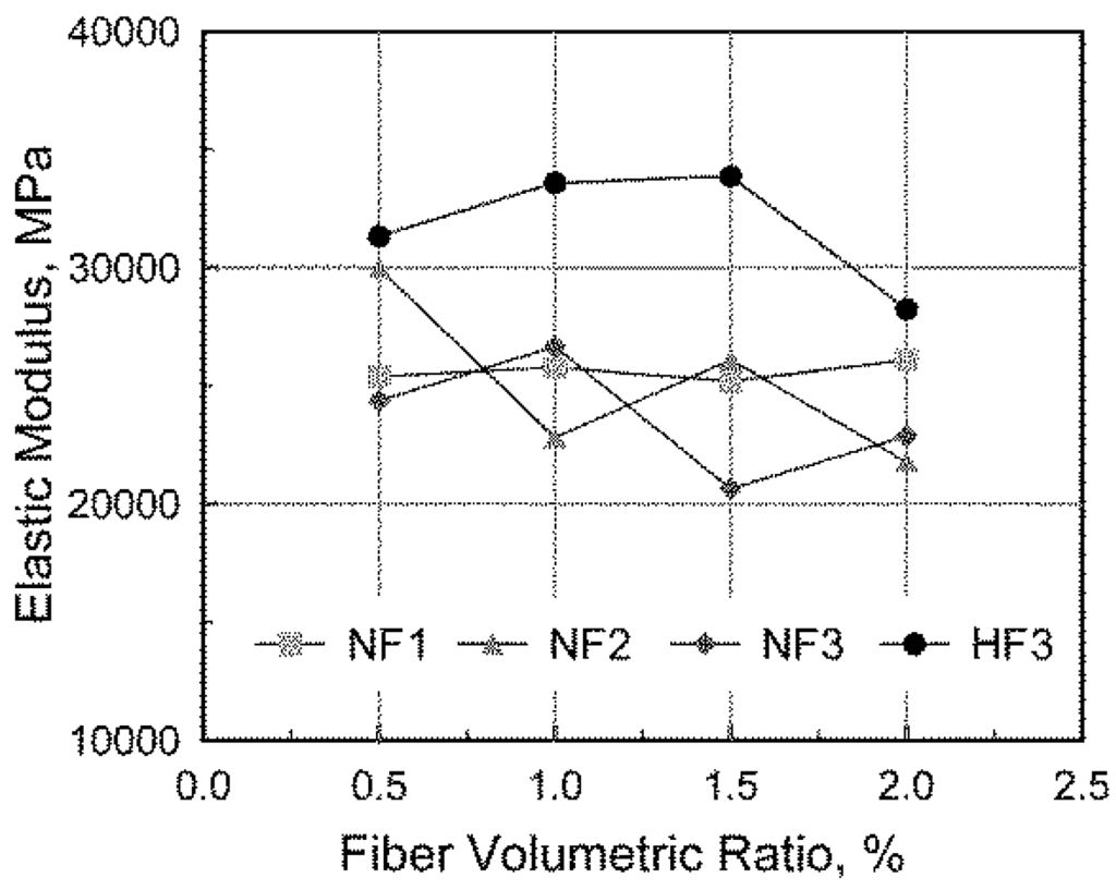 Materials 08 01442 g004 1024