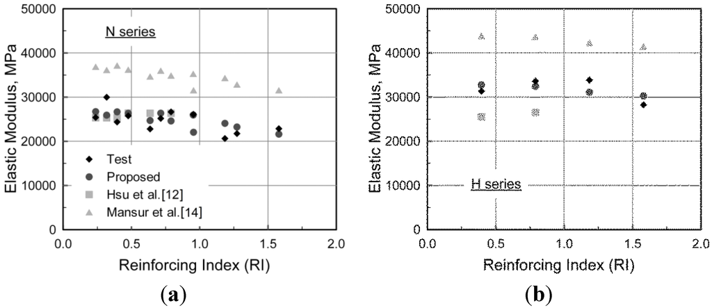 Materials 08 01442 g008 1024