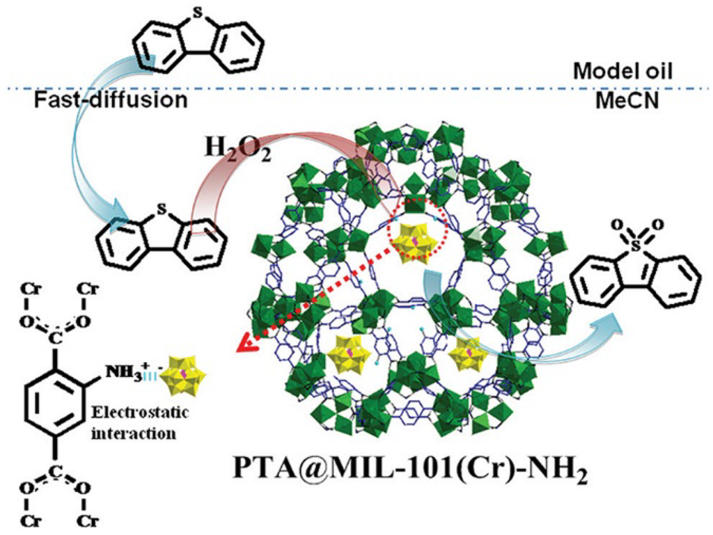 Materials 08 01545 g013 1024