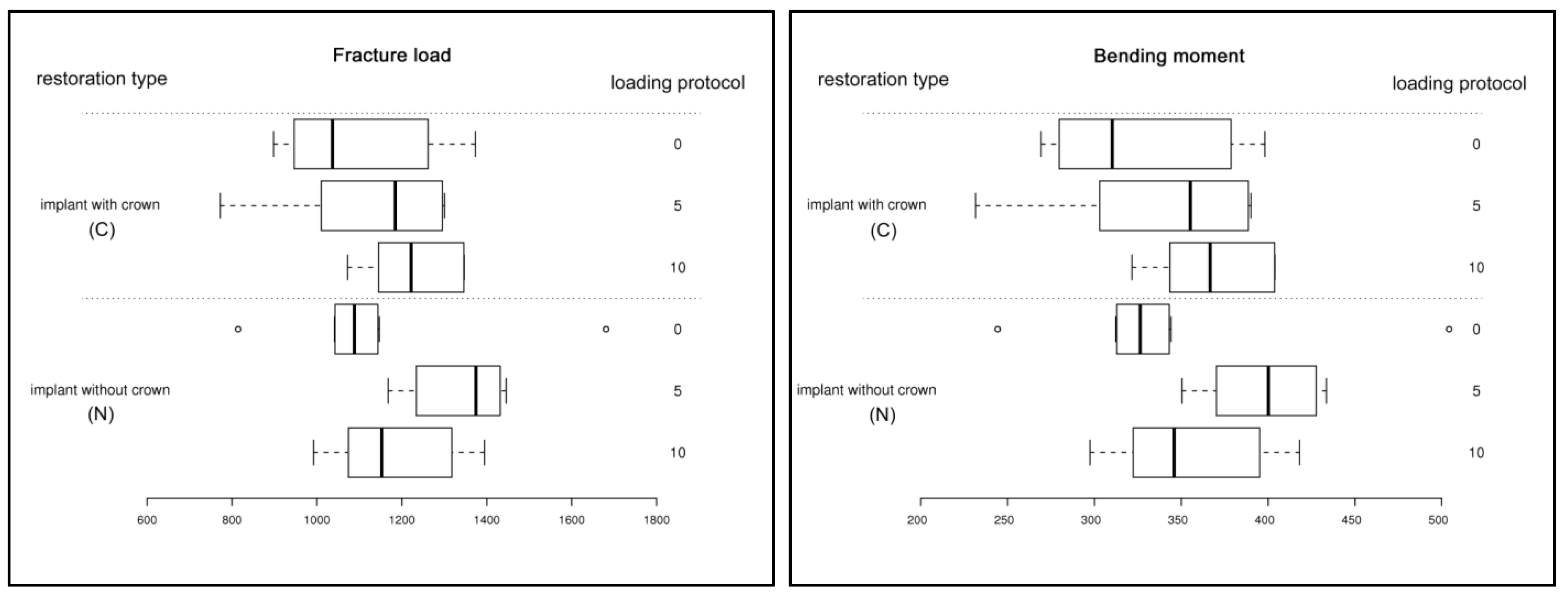 Materials 08 01577 g007