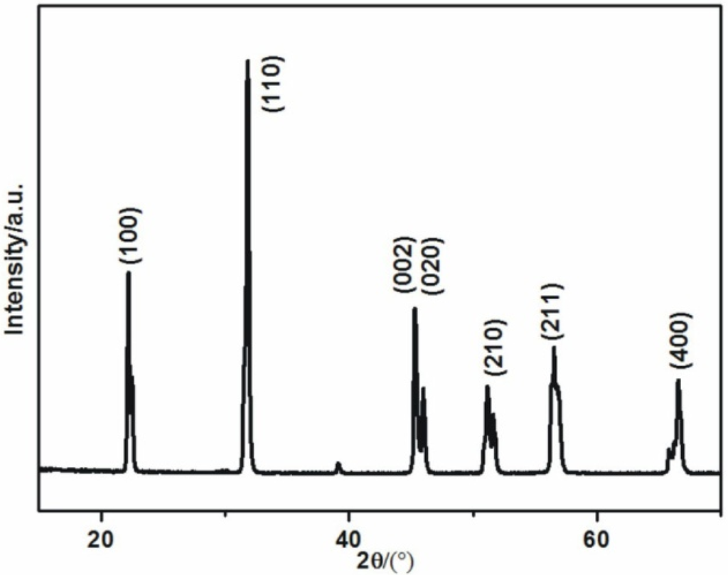 Materials 08 01729 g006 1024