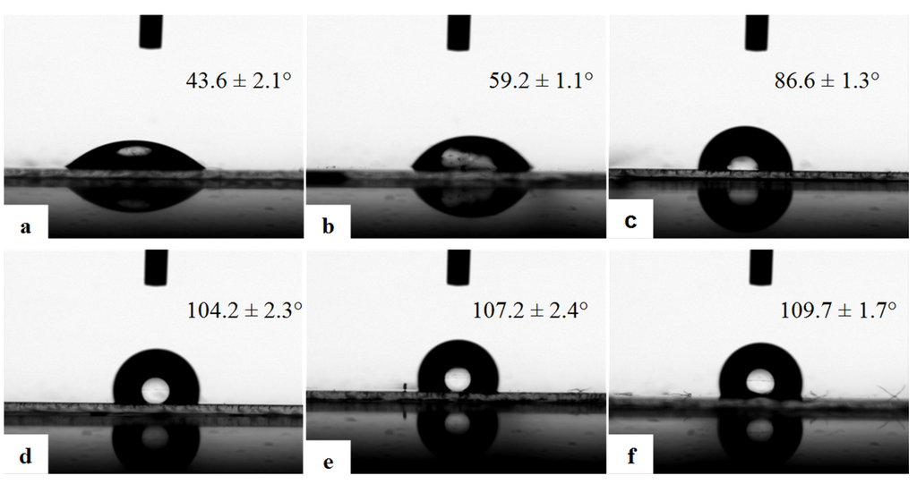 Materials 08 01817 g005 1024