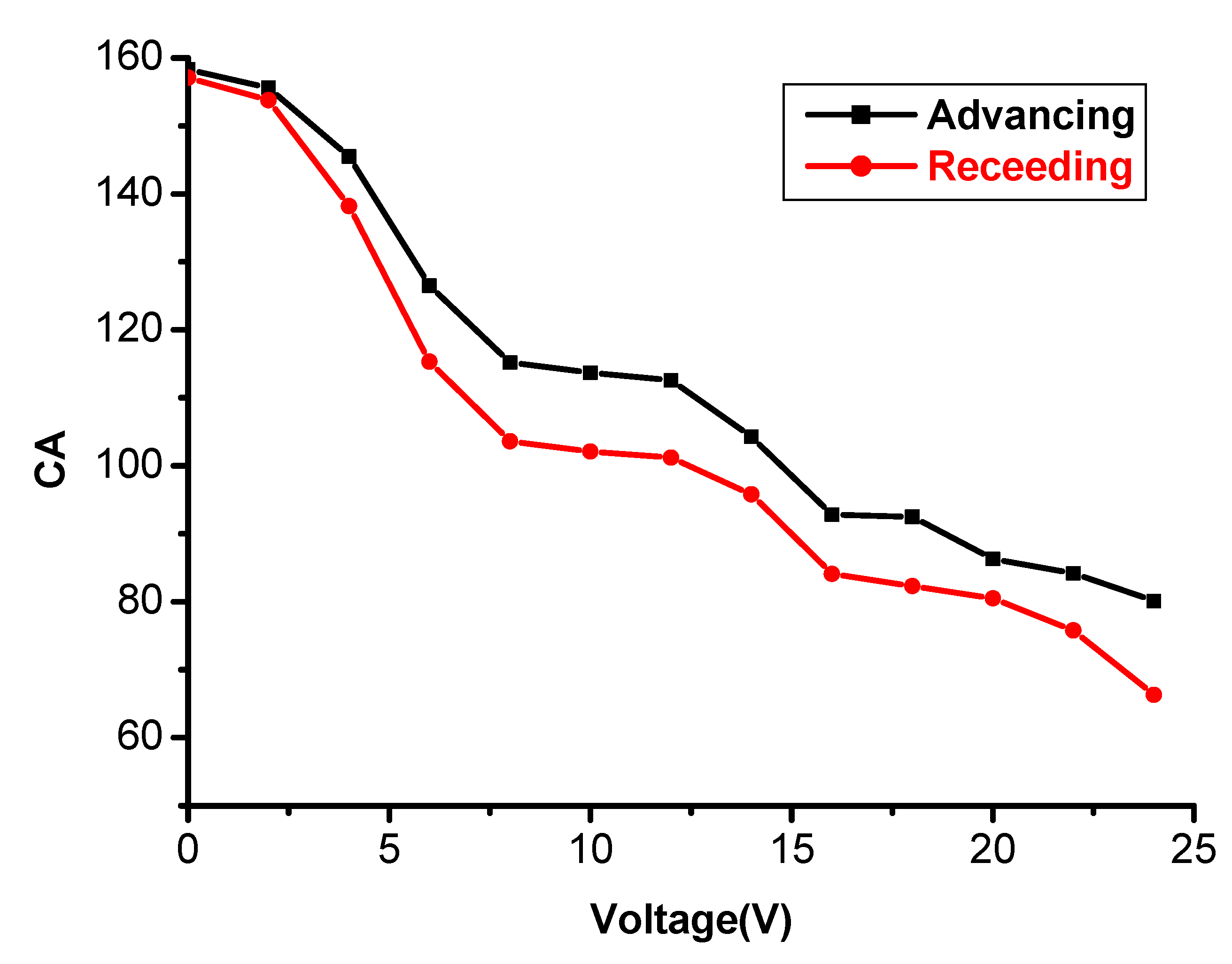 Materials 08 01817 g008