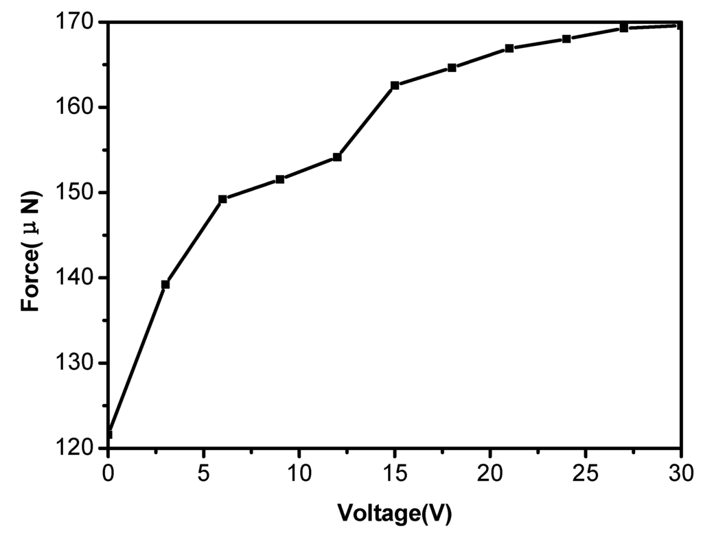 Materials 08 01817 g009 1024
