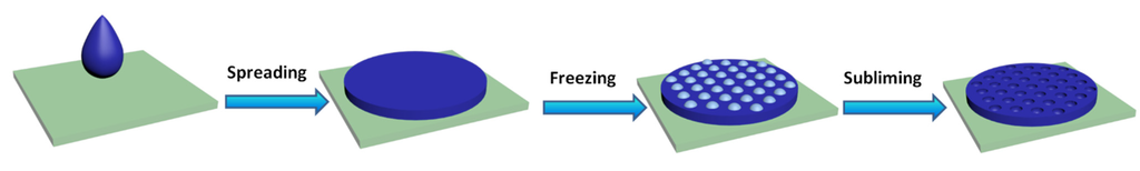 Materials 08 01817 g011 1024