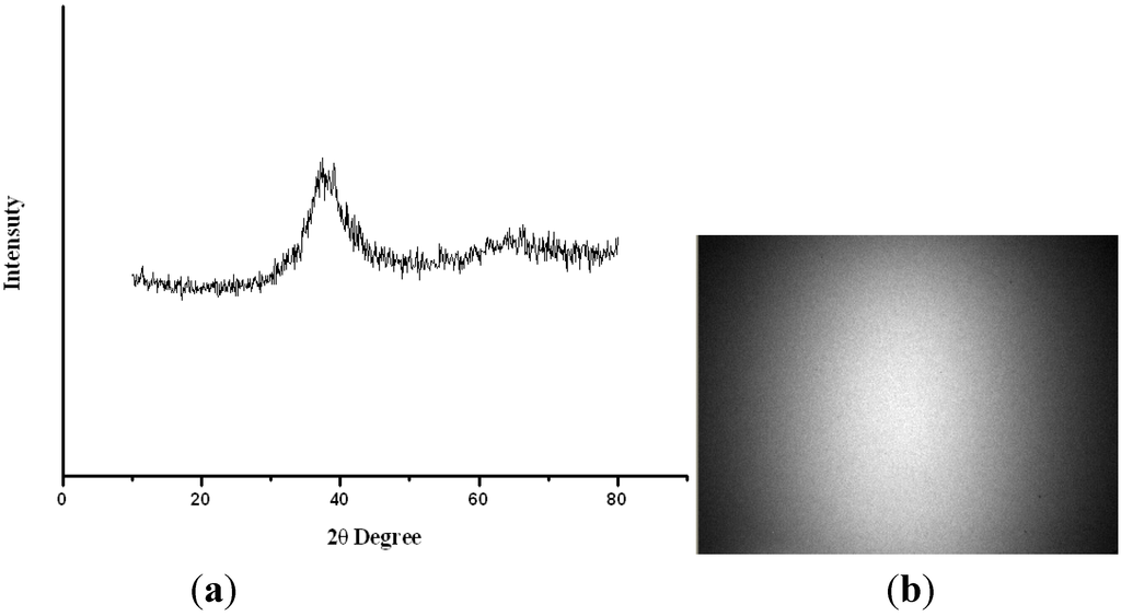 Materials 08 01831 g002 1024