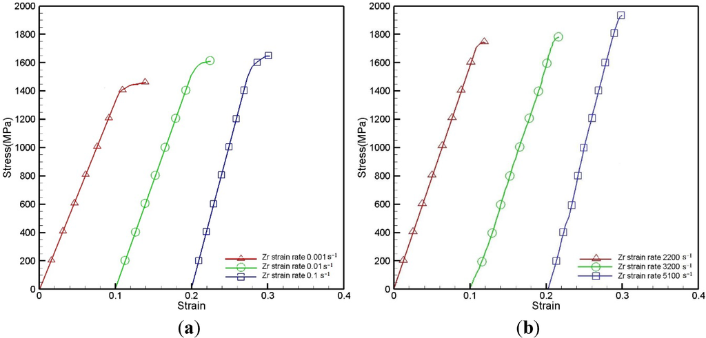 Materials 08 01831 g003 1024