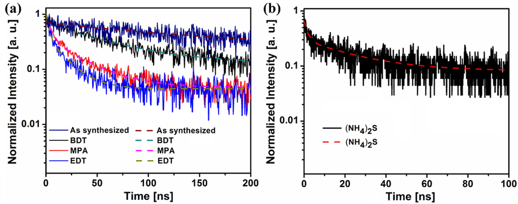 Materials 08 01858 g004 1024