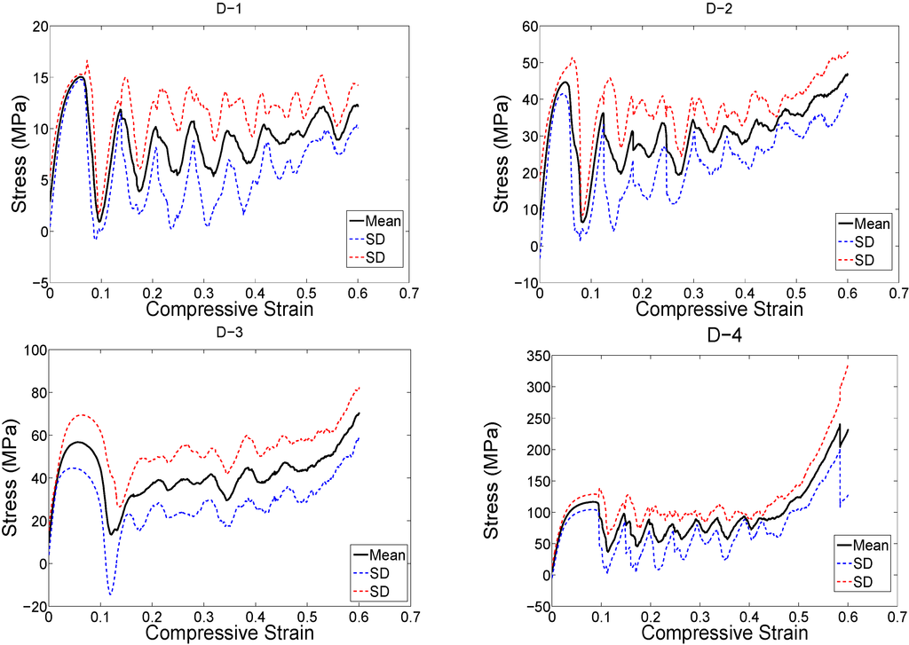 Materials 08 01871 g004 1024