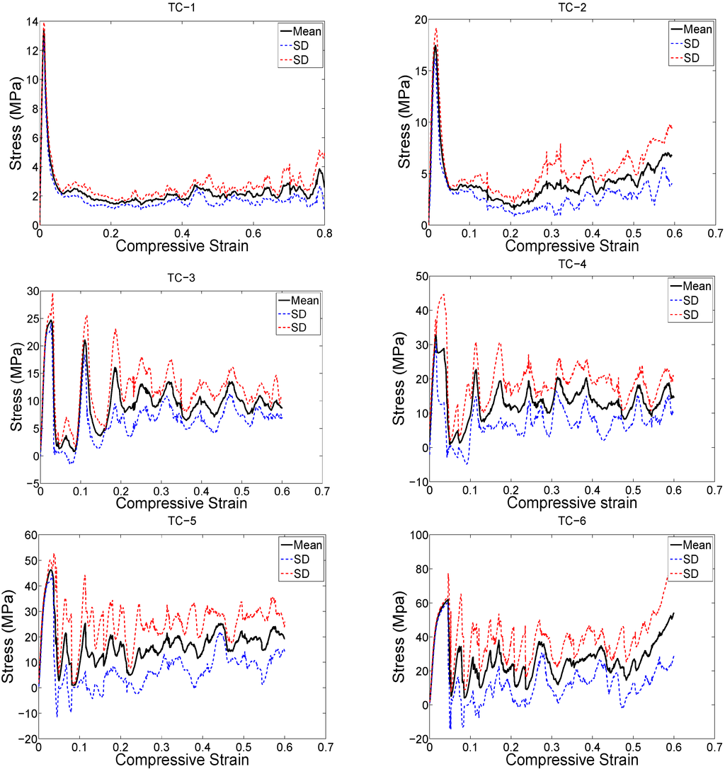 Materials 08 01871 g005 1024