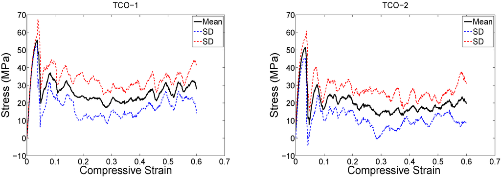 Materials 08 01871 g006a 1024