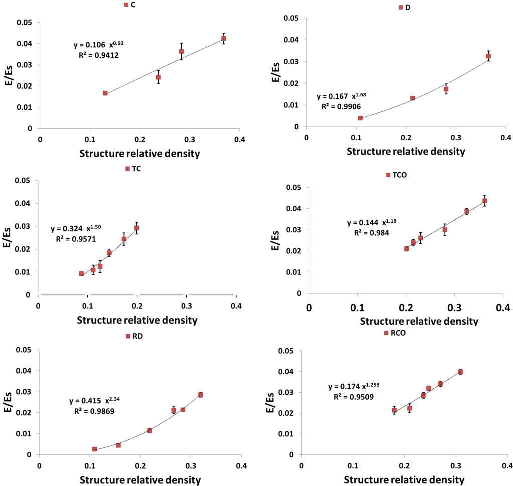 Materials 08 01871 g009 1024