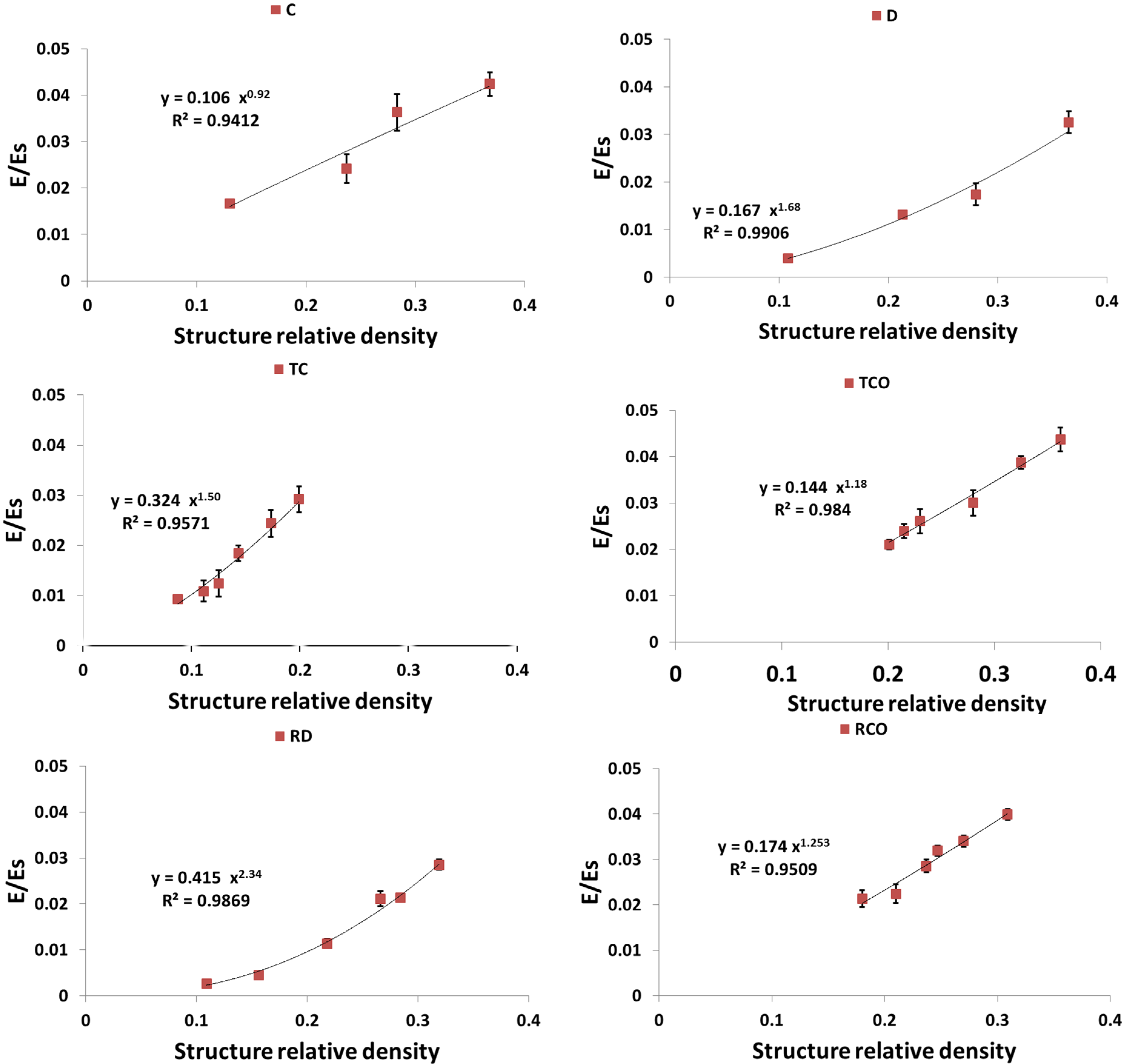 Materials 08 01871 g009
