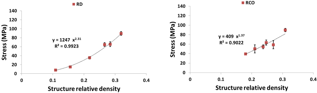 Materials 08 01871 g012b 1024