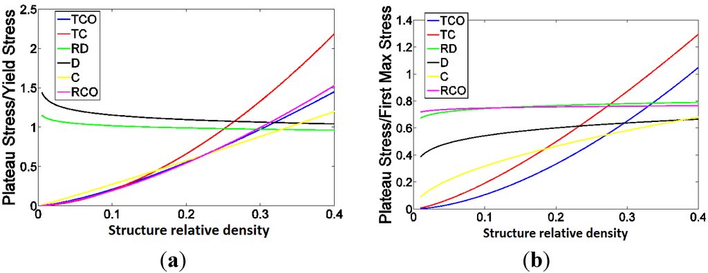Materials 08 01871 g015 1024