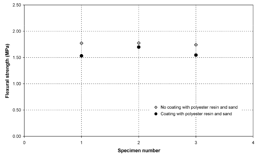 Materials 08 01897 g008 1024