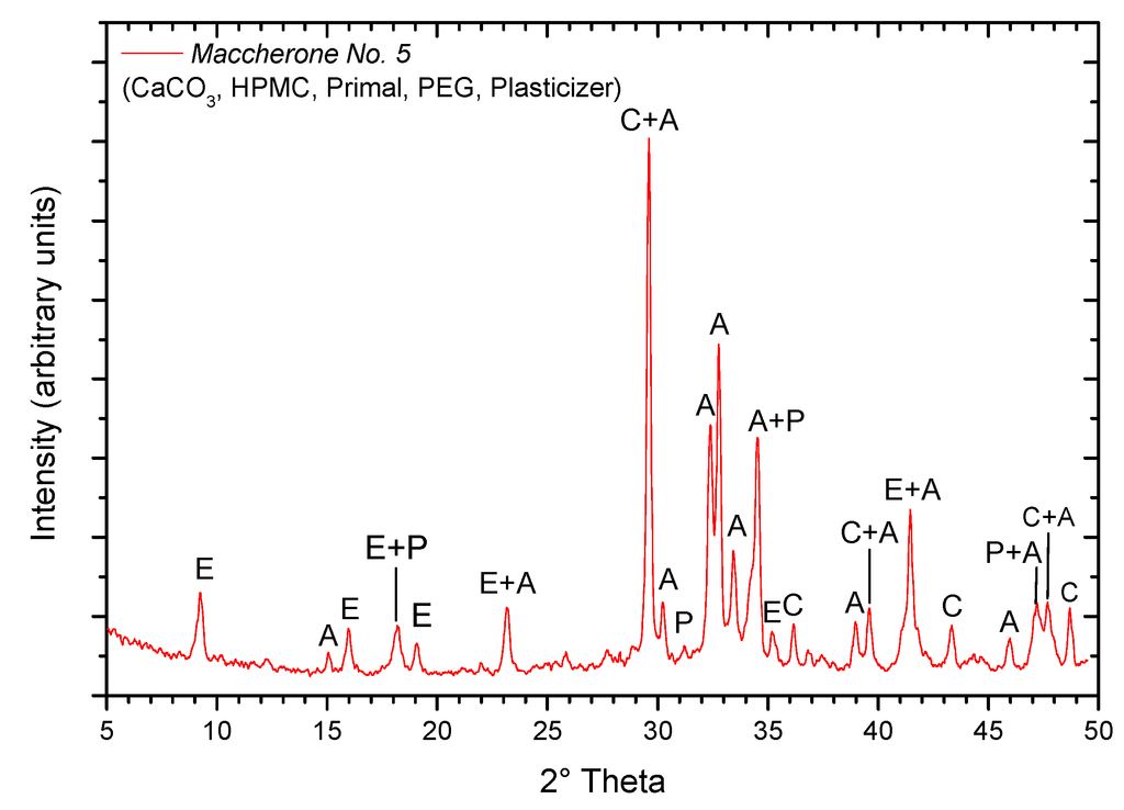 Materials 08 01897 g009 1024