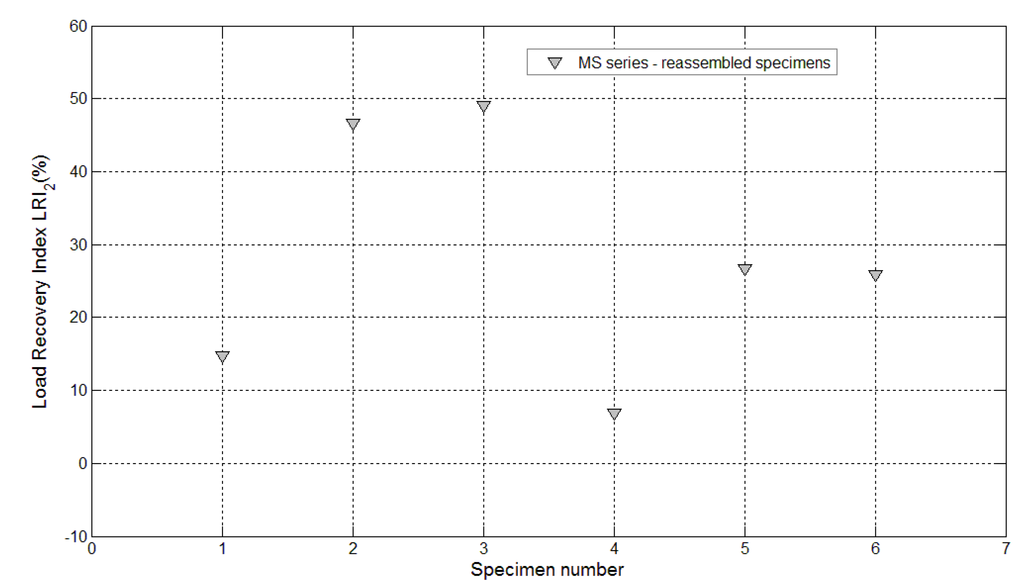 Materials 08 01897 g020 1024