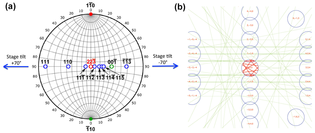 Materials 08 01924 g002 1024