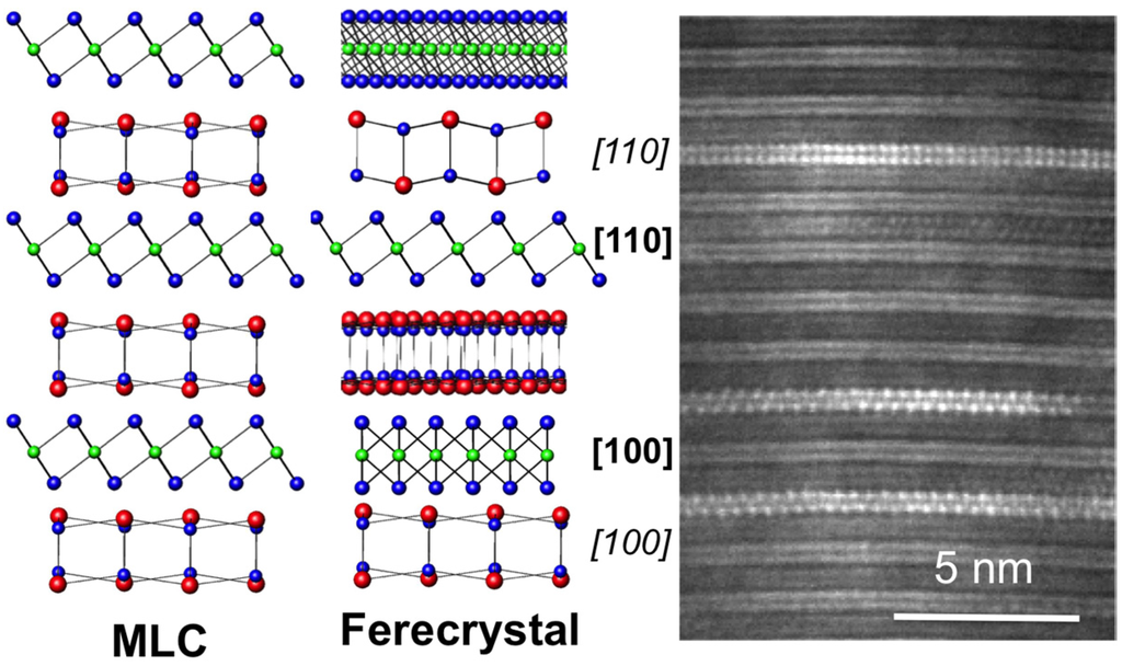 Materials 08 02000 g006 1024