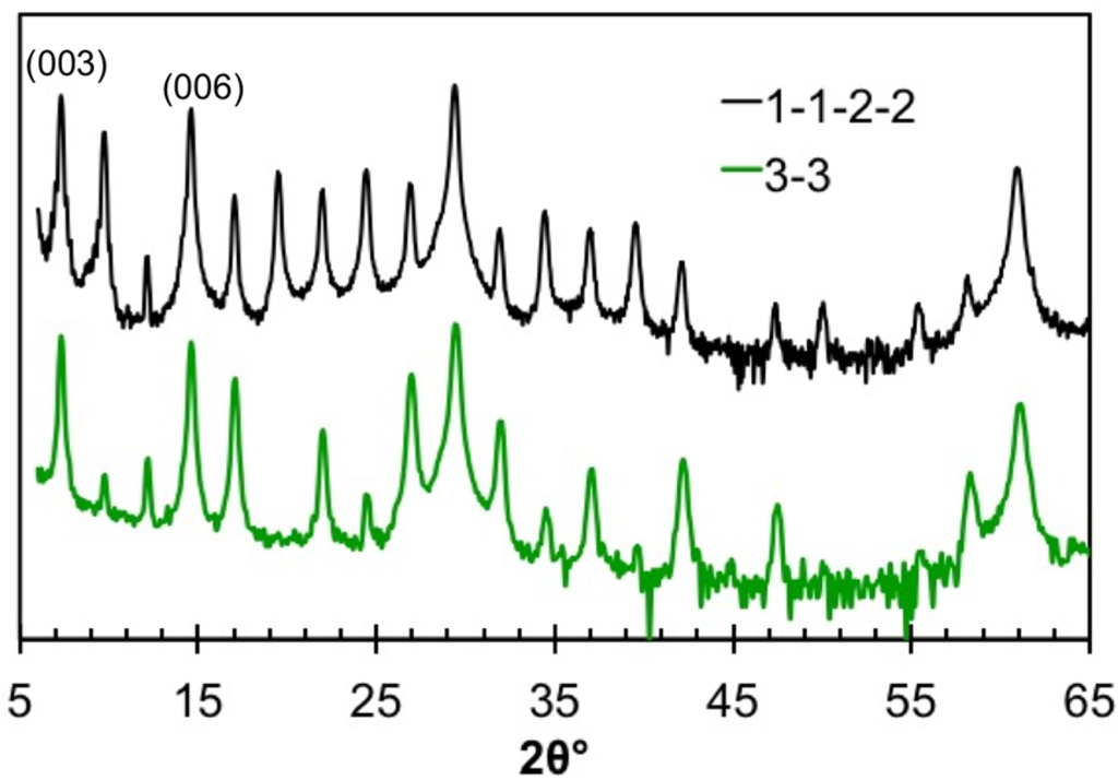 Materials 08 02000 g012 1024