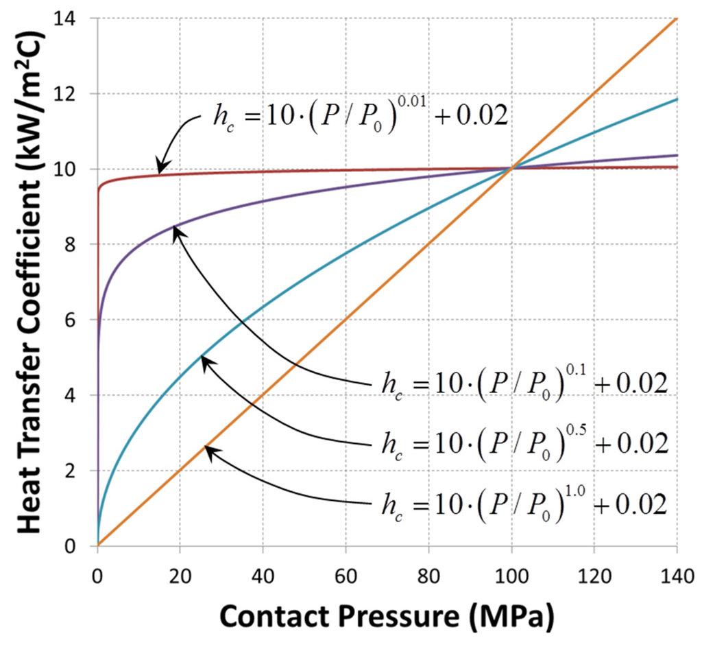 Materials 08 02030 g005 1024