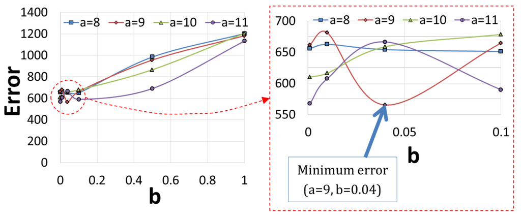Materials 08 02030 g006 1024