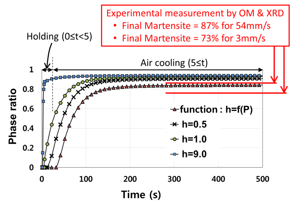 Materials 08 02030 g010 1024
