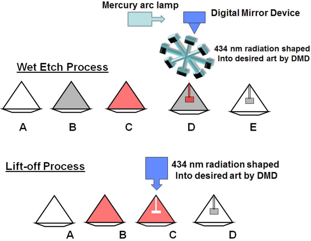 Materials 08 02054 g001 1024
