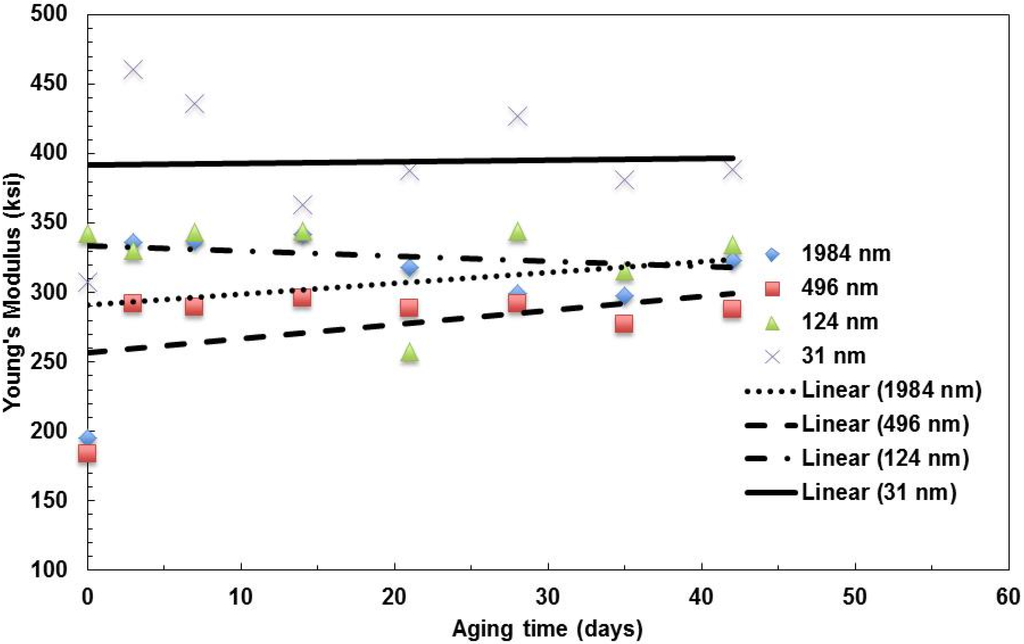 Materials 08 02062 g002 1024
