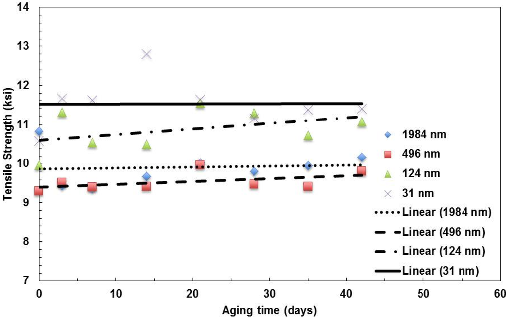 Materials 08 02062 g003 1024