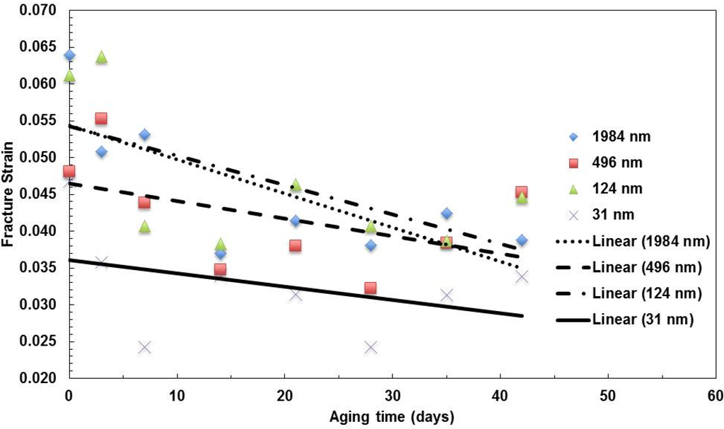 Materials 08 02062 g004 1024