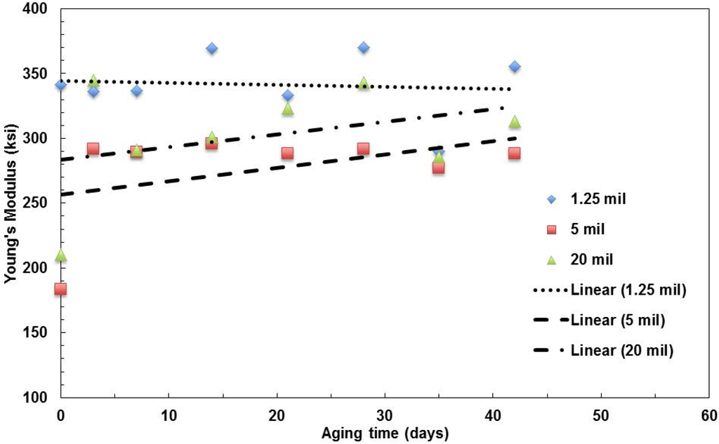 Materials 08 02062 g005 1024