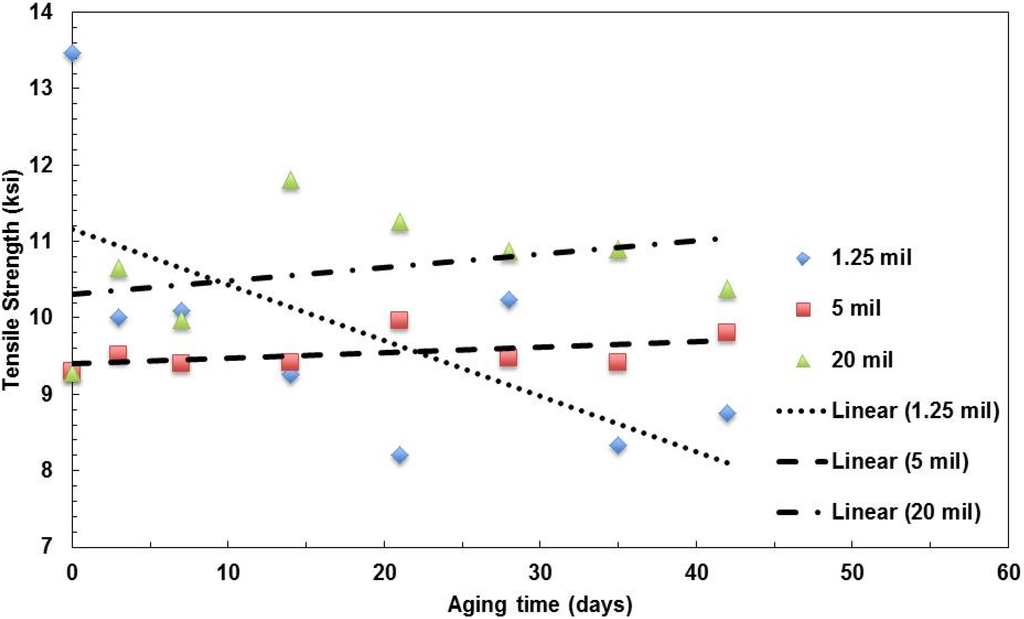 Materials 08 02062 g006 1024