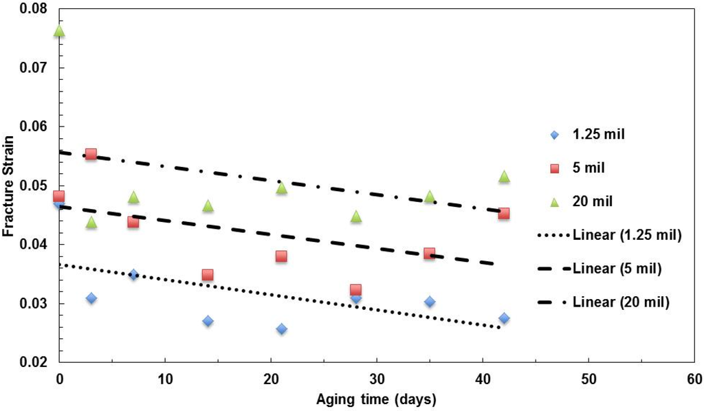 Materials 08 02062 g007 1024
