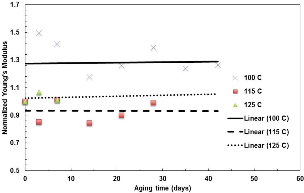 Materials 08 02062 g008 1024