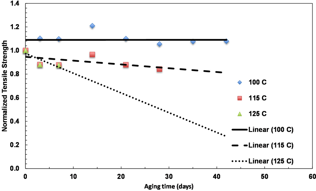 Materials 08 02062 g009 1024