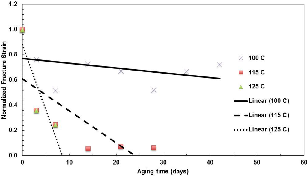 Materials 08 02062 g010 1024