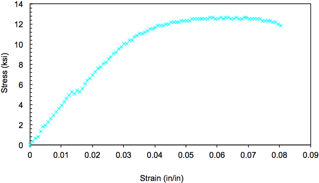 Materials 08 02062 g011 1024