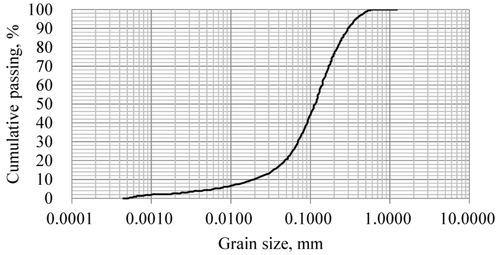 Materials 08 02076 g001 1024