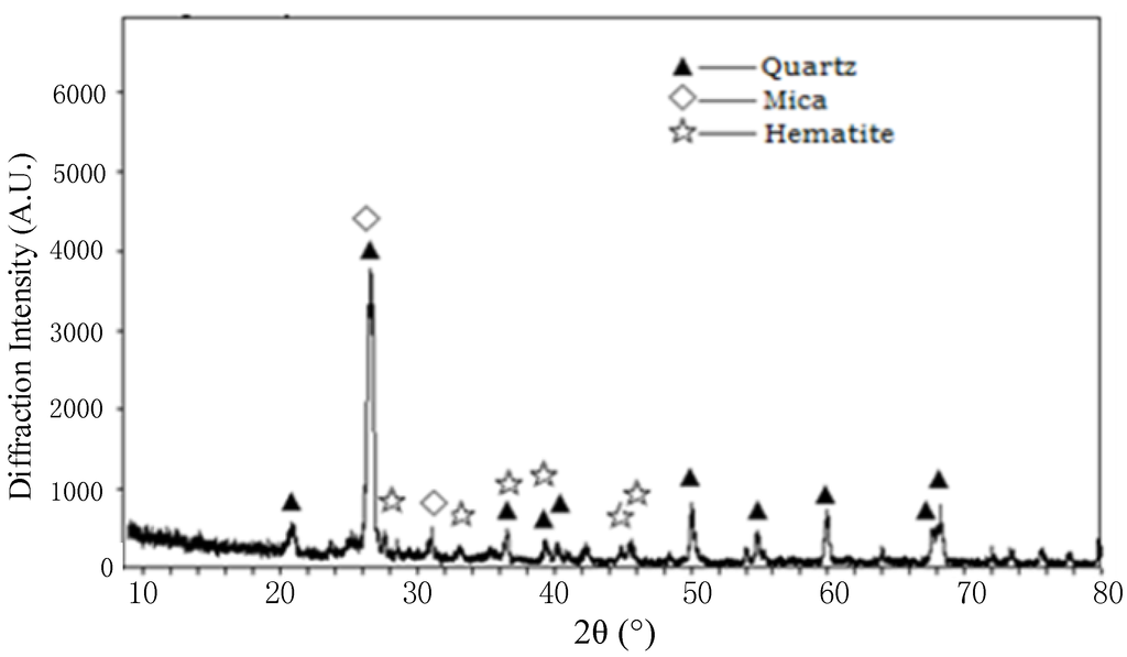 Materials 08 02076 g002 1024