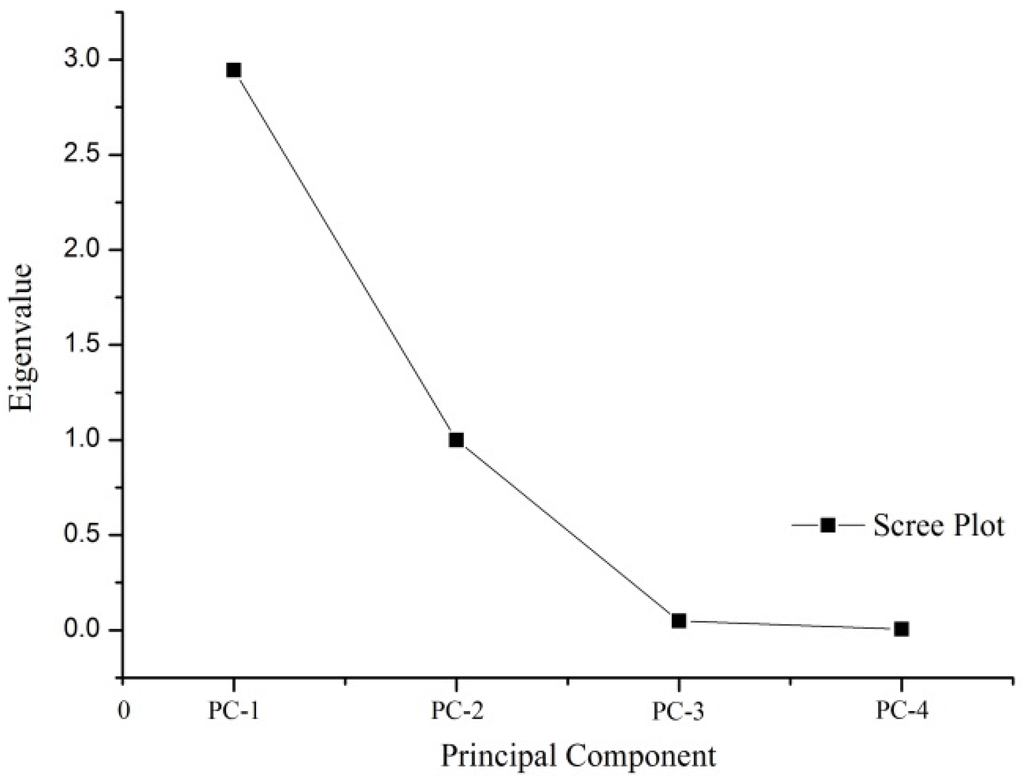 Materials 08 02076 g003 1024