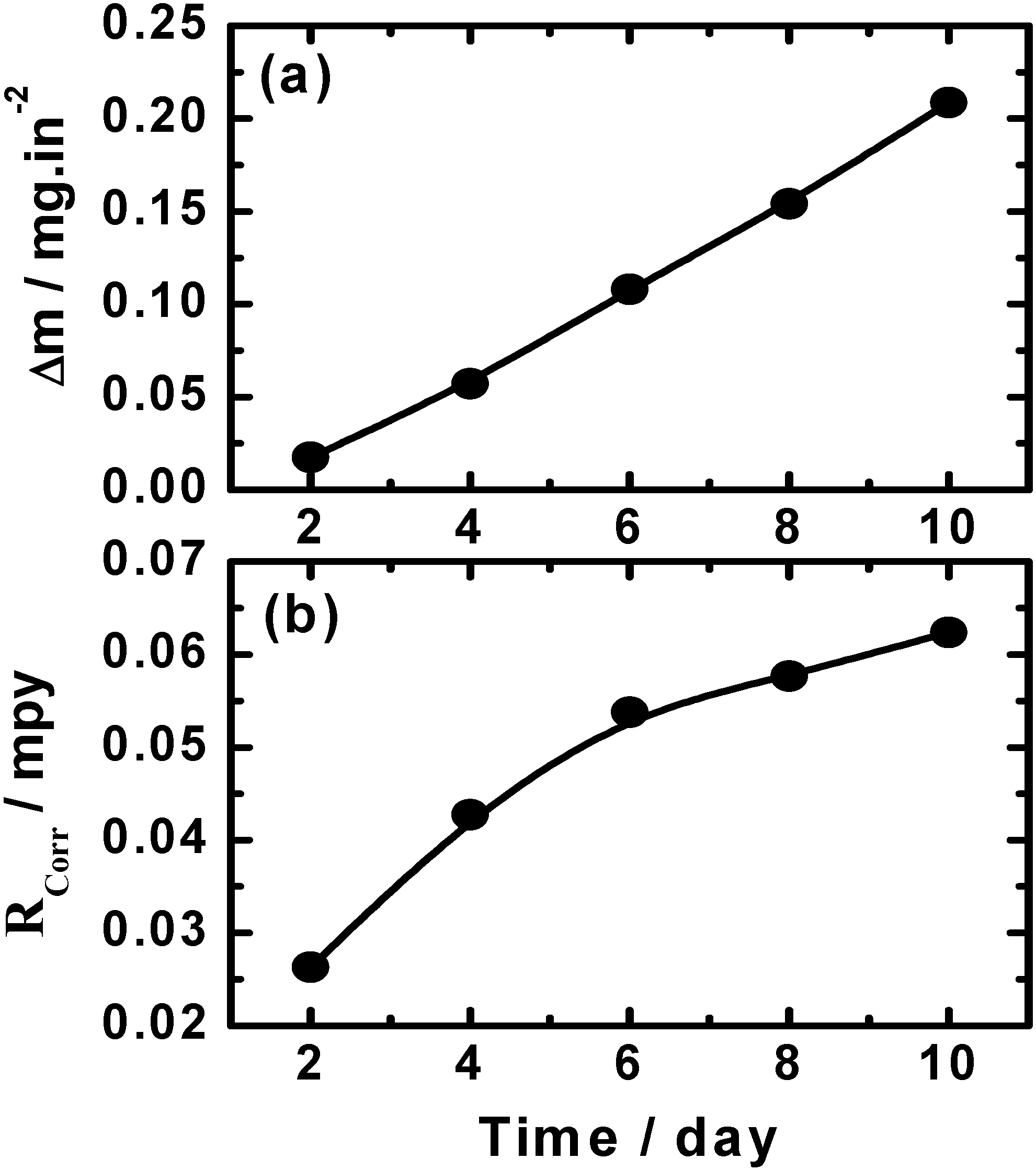 Materials 08 02127 g001
