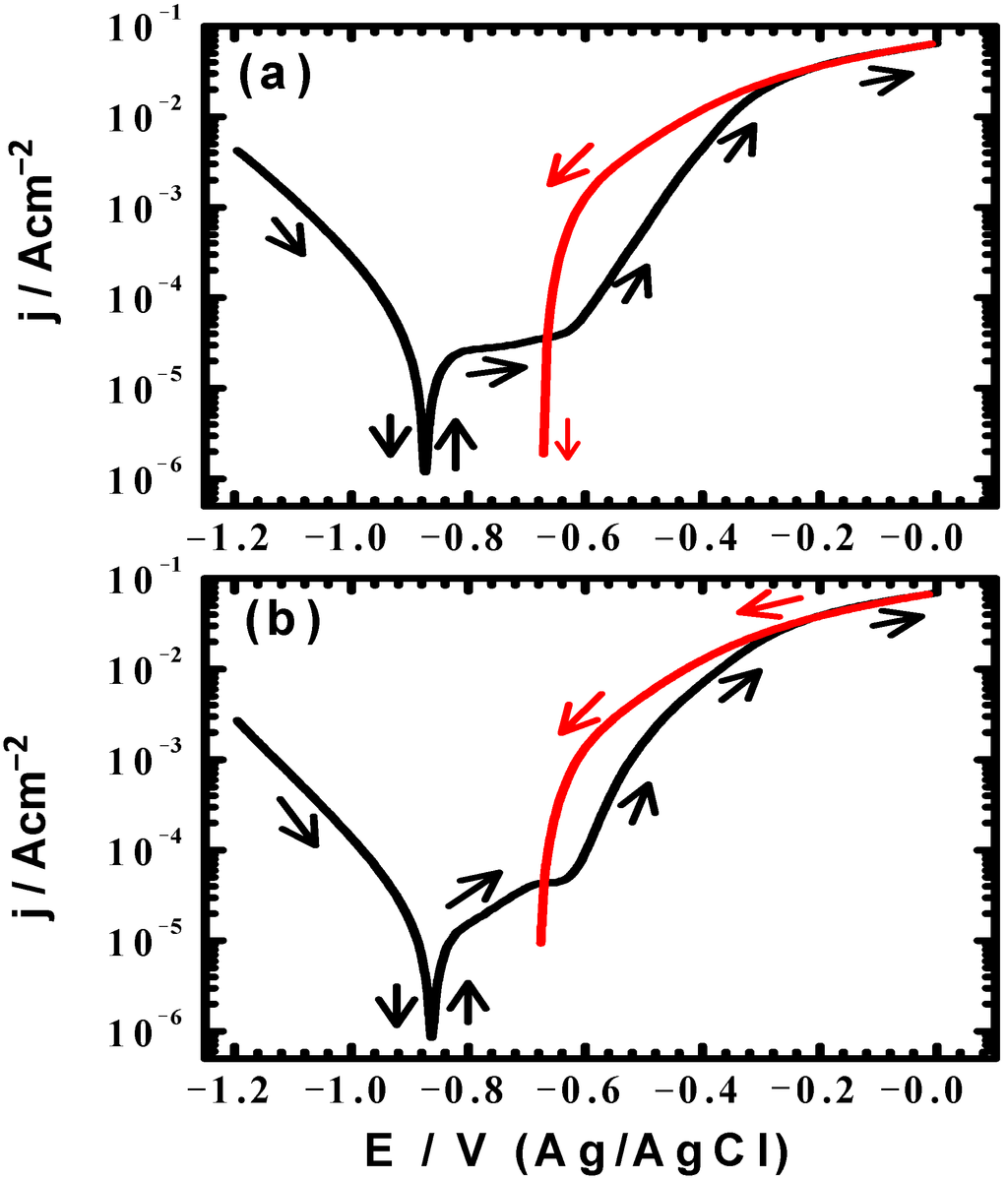 Materials 08 02127 g003 1024