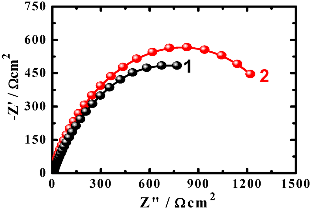 Materials 08 02127 g005 1024
