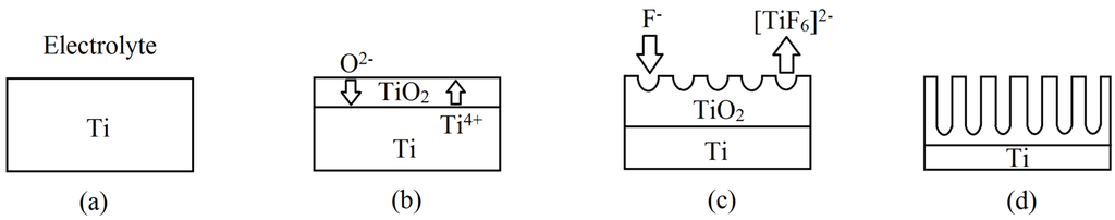 Materials 08 02139 g002 1024