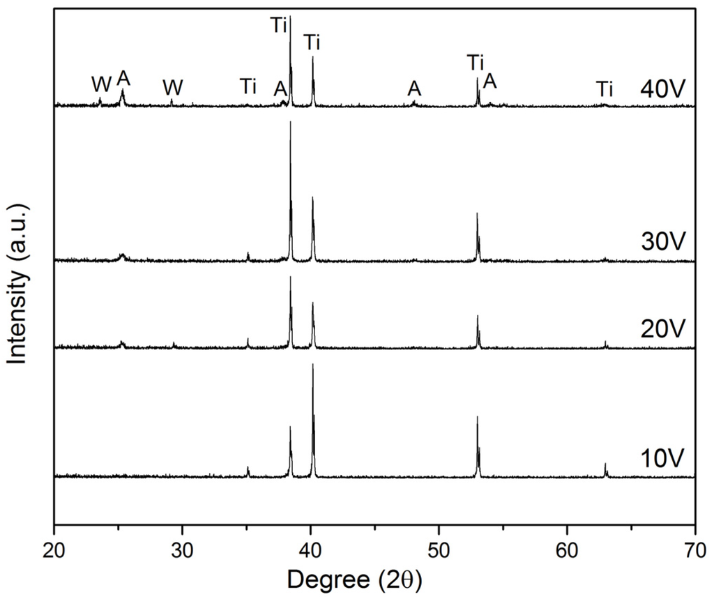 Materials 08 02139 g004 1024