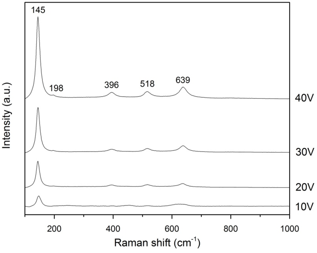 Materials 08 02139 g005 1024